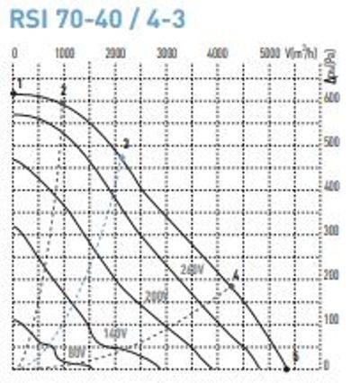 General Climate RSI 70-40/4-3