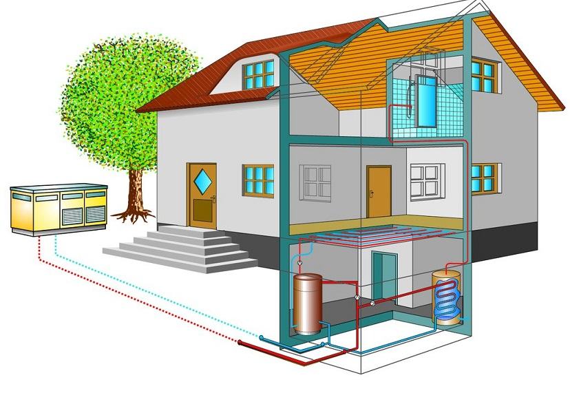 Тепловой насос плюсы и минусы Тепловой насос плюсы и минусы