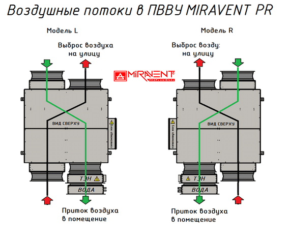 MIRAVENT PR 1500 E (с электрическим калорифером)