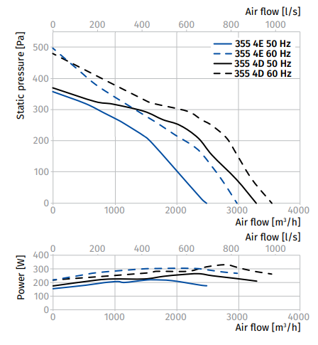 Blauberg Tower-H 355 4D
