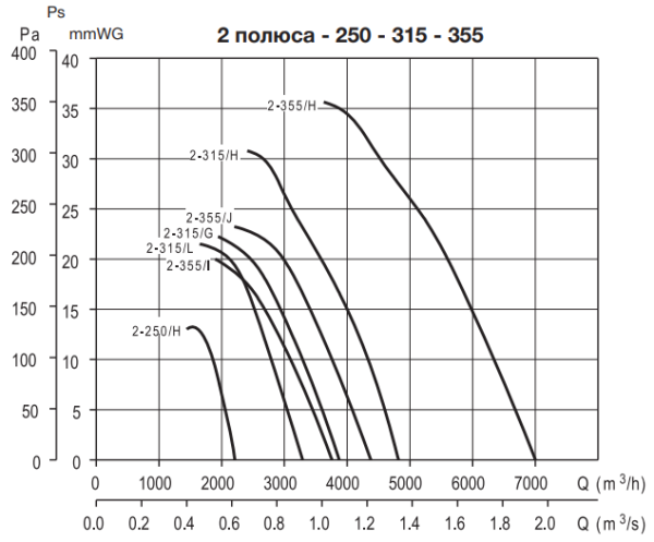 Soler & Palau HCBT/2-355/H-A E70 VX