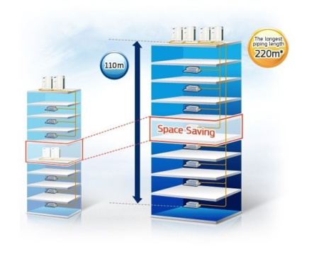 Samsung AM071FNFDEH/TK