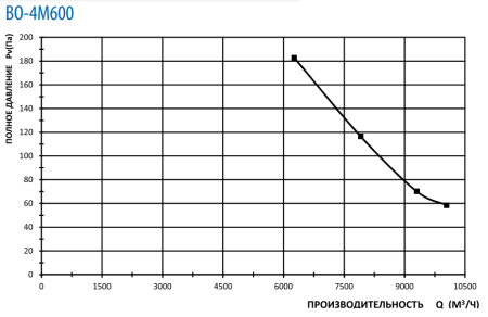 Тепломаш ВО-4М600A