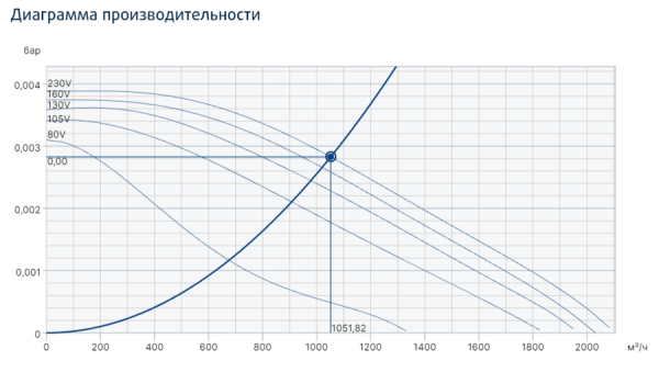 Systemair KBR 315E4 Thermo fan