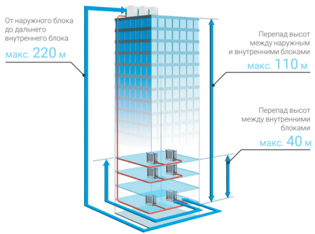Lessar LUQ-E335AUA4-V