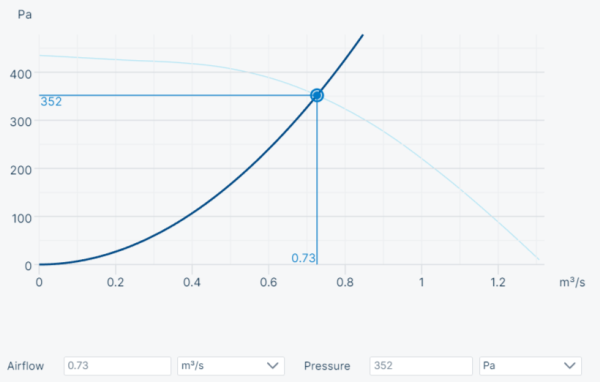 Systemair MUB/F 042 400D4