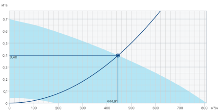 Systemair DVC 190-S EC, крышный вентилятор