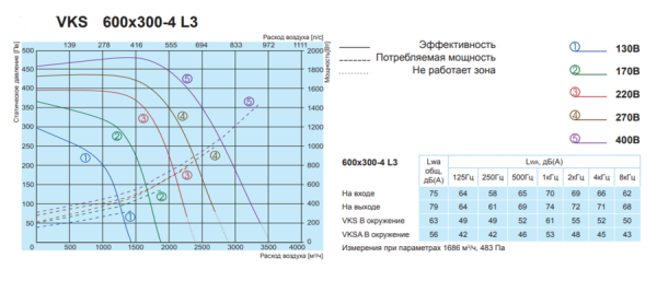 Salda VKS 600-300-4 L3