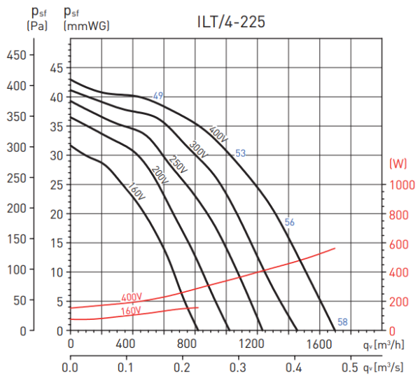 Soler & Palau ILT/4-225