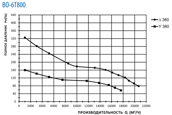 Тепломаш ВО-6Т800B