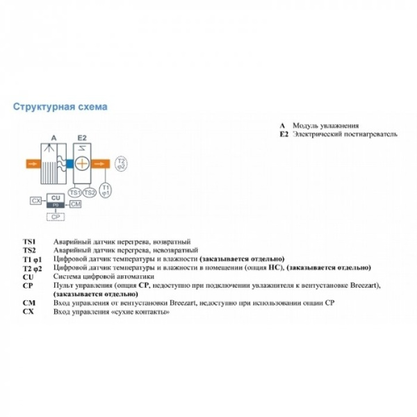 Breezart 550 HumiEL / 0-1,2-220