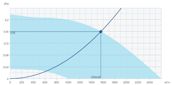 Systemair BKF 400D6-XS/F400 IE2