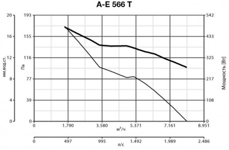 Vortice VORTICEL A-E 566 T