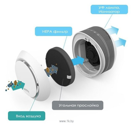 Aic CF8200 (комбинированный: НЕРА-1, предварительный с угольным -1)