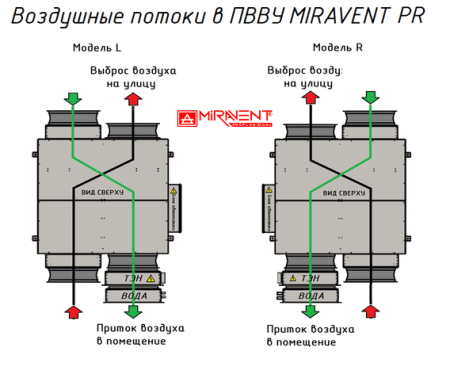 MIRAVENT PR 1500 W (с водяным калорифером)