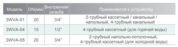 Клапан IGC 3WVA-04