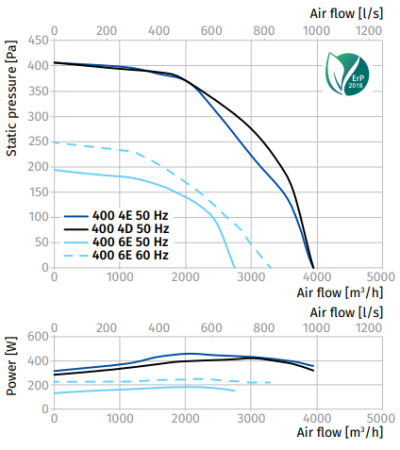 Blauberg Tower-V 400 4D