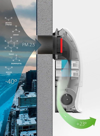 Ballu ONEAIR ASP-200P-MAX