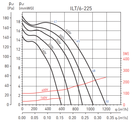 Soler & Palau ILT/6-225