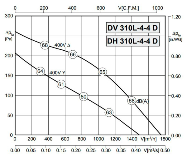 Rosenberg DH 310L-4-4 D