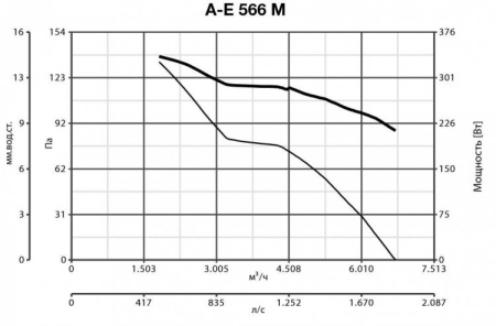 Vortice VORTICEL A-E 566 M