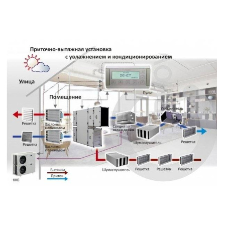 Turkov CrioVent 15000 SE